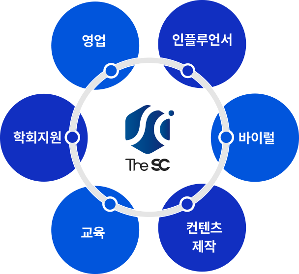 영업, 인플루언서, 바이럴, 컨텐츠 제작, 교육, 학회지원은 The SC